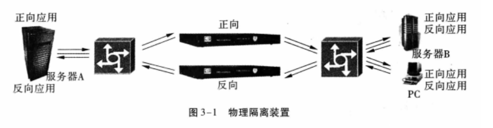 水电厂安全监测装置部署实施
